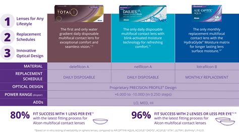 dailies total 1 parameters|Novartis Alcon DAILIES TOTAL1 Instructions For Use .